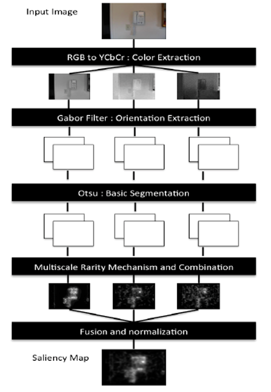 Detection and segmentation in medical imaging: types of deep learning ...