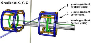 Magnetogram Gradient MRI instrumentation and safety: magnetic field gradients | e-MRI