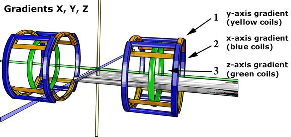 Magnetogram Gradient MRI instrumentation and safety: magnetic field gradients | e-MRI