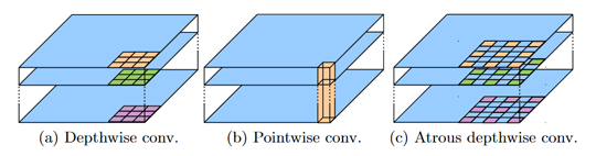 Object segmentation: the reference architectures in medical imaging