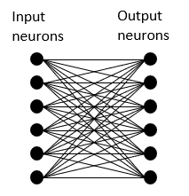 Coursera, Brilliant.org